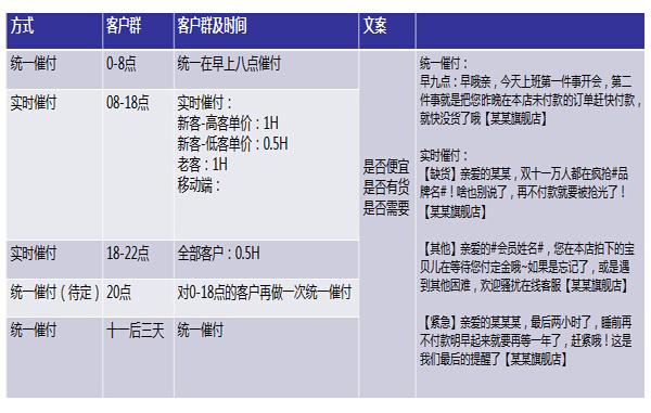 雙十一短信催付時(shí)間