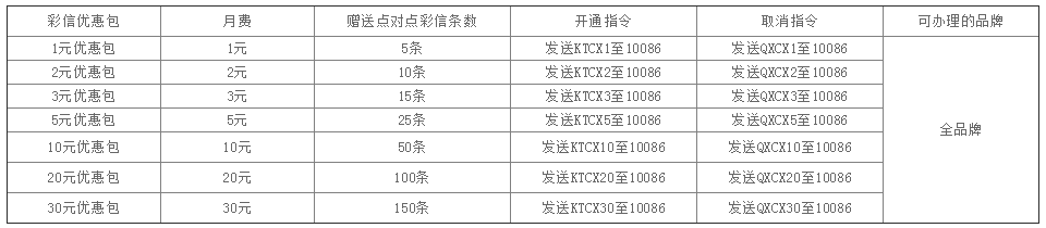 中國移動彩信套餐包