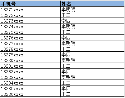帶名字的短信可以群發(fā)嗎