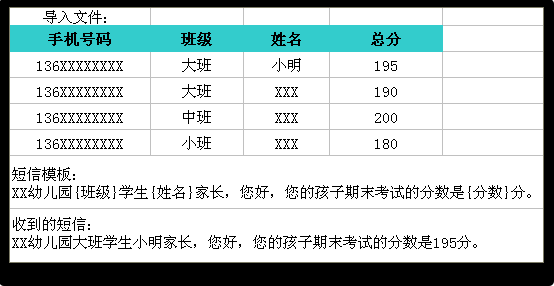 群發(fā)短信怎么加入不同的人名